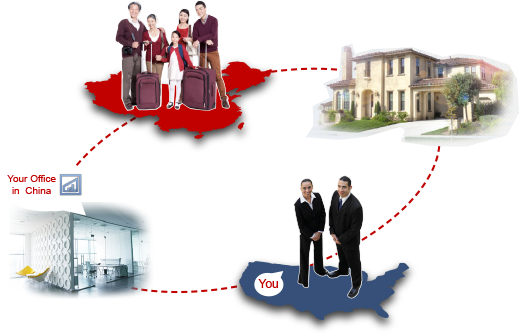 How to reach Chinese real estate buyers