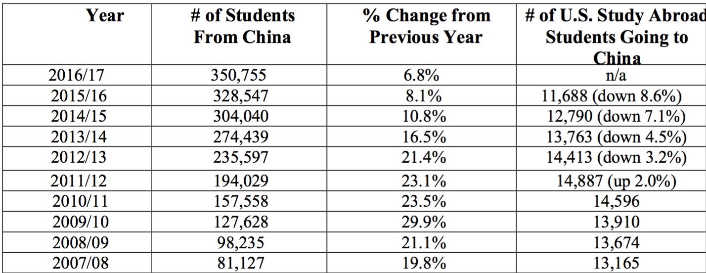 Chinese buying real estate in US