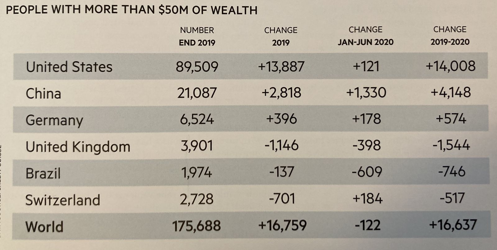 Chinese are wealthy